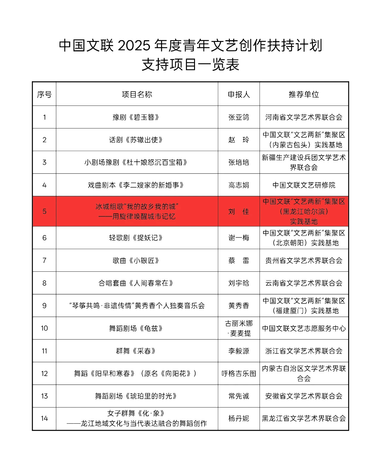 &ldquo;冰城组歌&rdquo;项目入选中国文联2025年度青年文艺创作扶持计划